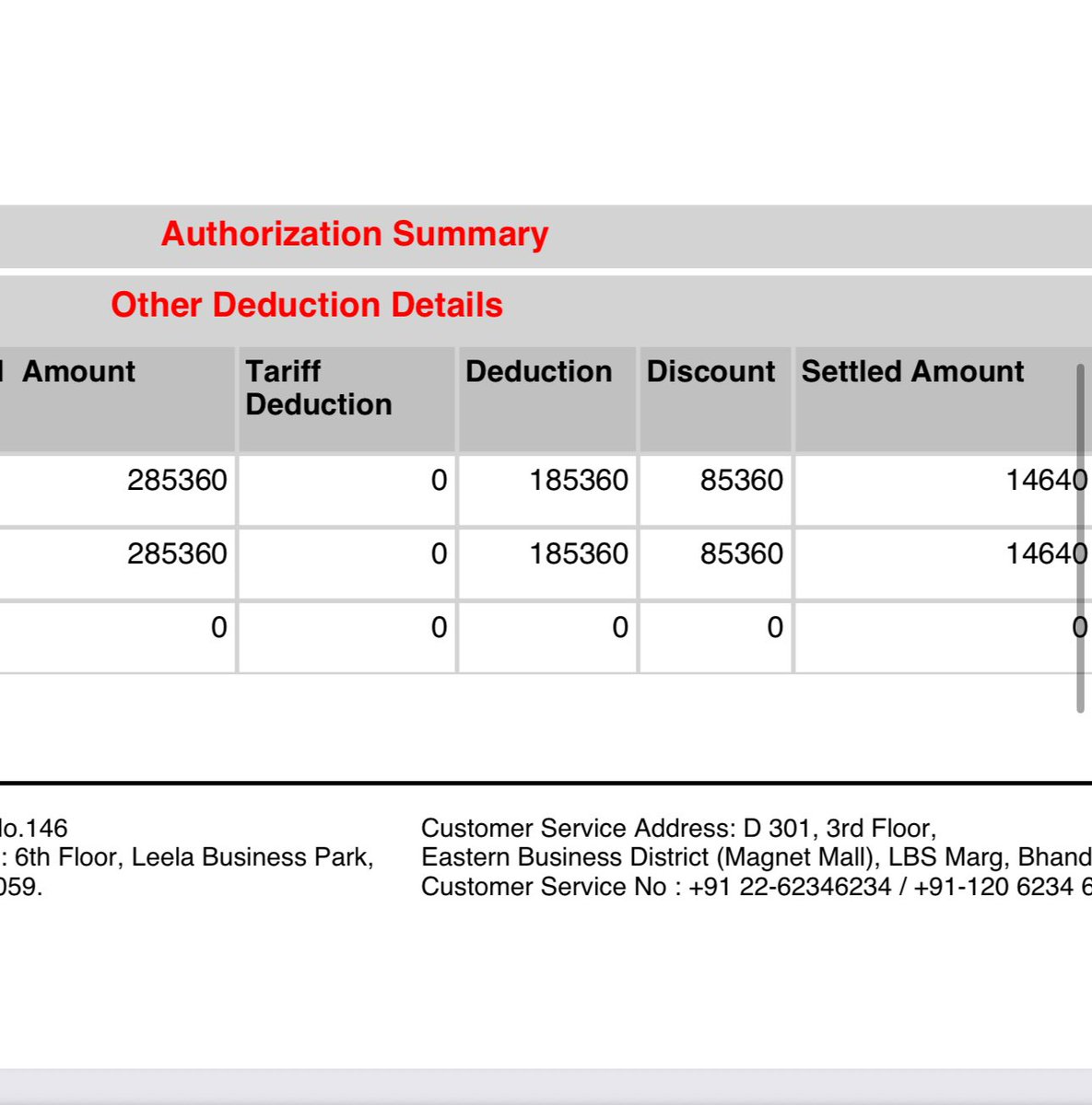 sidagarwal41's tweet photo. @HDFCERGOGIC claim submitted for 2.85 Lac. Pre-auth approved for 14k. Your call center does not have a clue on deductions or policy eligibility. This is my first time experience after renewing for so many years without any claim. https://t.co/ksxdpScf0O