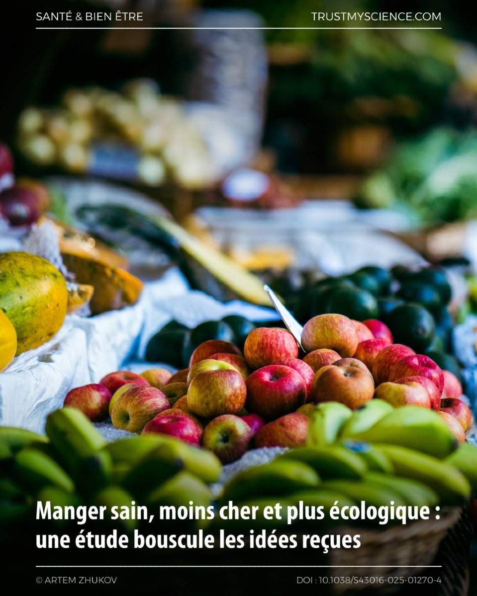 TrustMyScience's tweet image. Une étude mondiale montre qu’un régime sain optimisé pour le coût peut faire passer l’empreinte de 2,44 à 1,65 kg de CO₂ par personne et par jour, tout en revenant moins cher que nos habitudes « saines » typiques.

trustmyscience.com/manger-sain-mo…