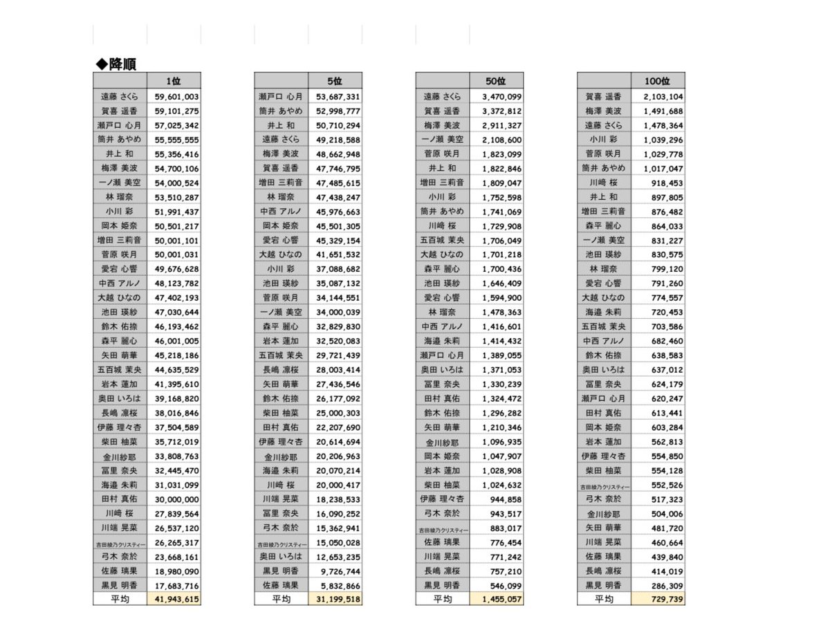 ◇直筆サイン入り特典イベント122回目◇ 「Summer Refrain」 12/3〜12