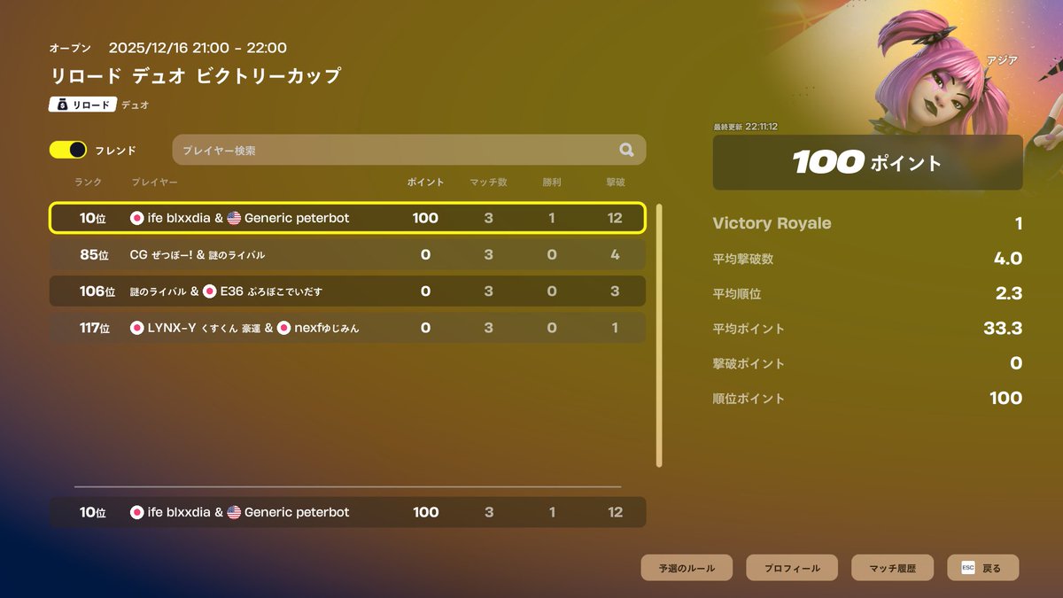 Ruifn7's tweet photo. +$100勝ったー！
@obakefn_ https://t.co/WMKDvd4hxQ