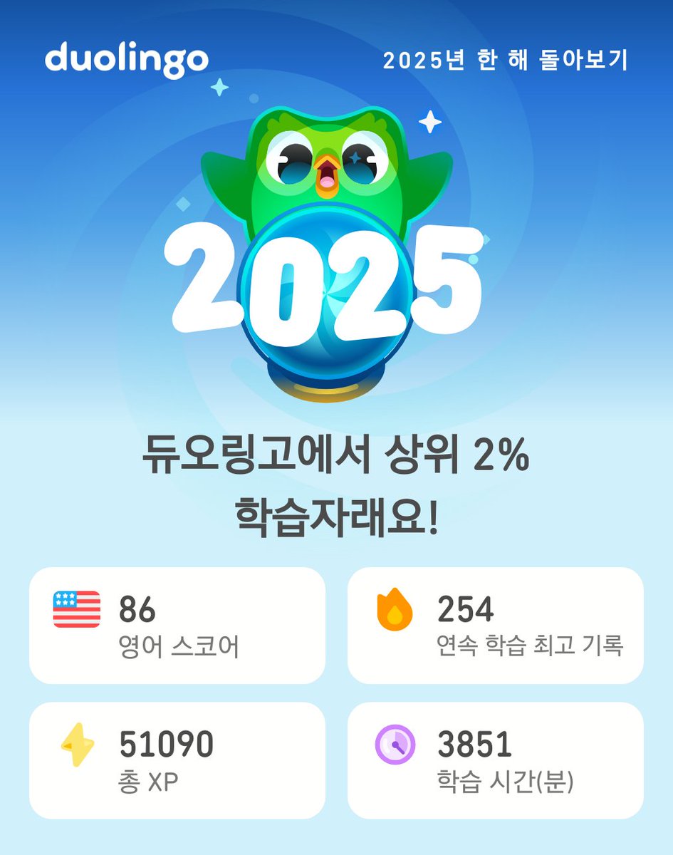제 2025년 듀오링고 학습 통계가 나왔어요! 여러분은 어땠나요? #Duolingo365