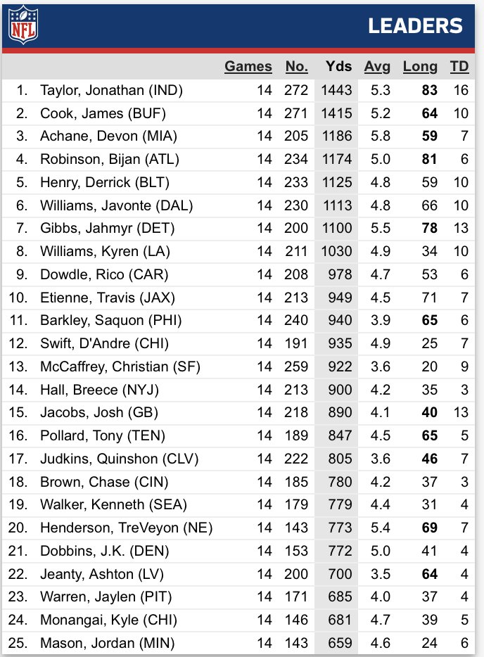 Sal Capaccio 🏈 tweet media