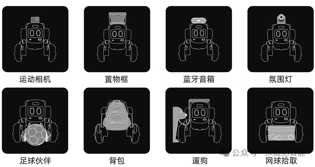 opsAi_nice9's tweet photo. ROVAR 可能是最被低估的陪伴机器人。#Sentigent robotic #Rovar https://t.co/XrPBRK3VGH