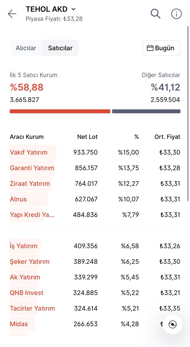 #tehol son dakikaları sever. Boşuna tereddüt olmasın. Ytd #pekgy #TLY #tera