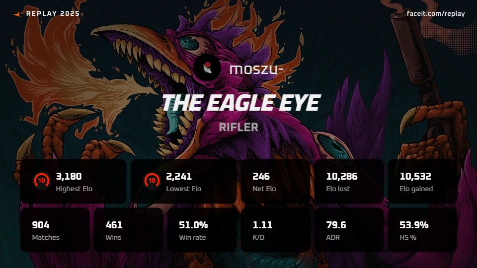 next year 3.500 elo challenge 🤠 <a href="/donk1337/">donk1337</a> be careful