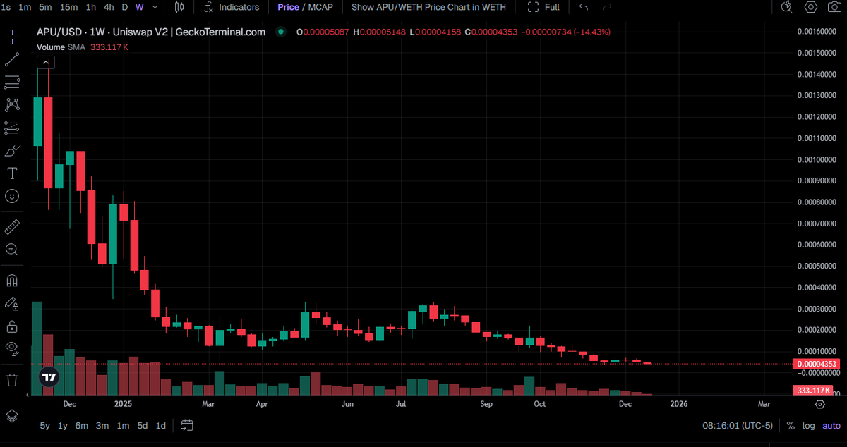 Cryptolorian tweet media