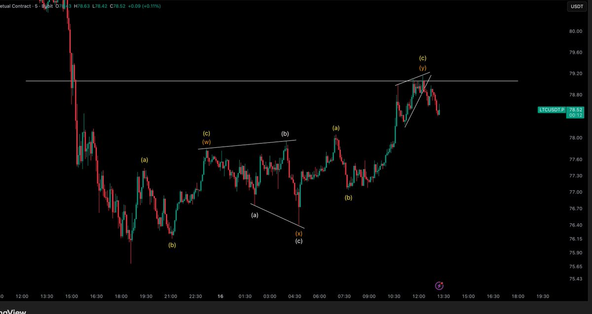 Crypto Tony tweet media