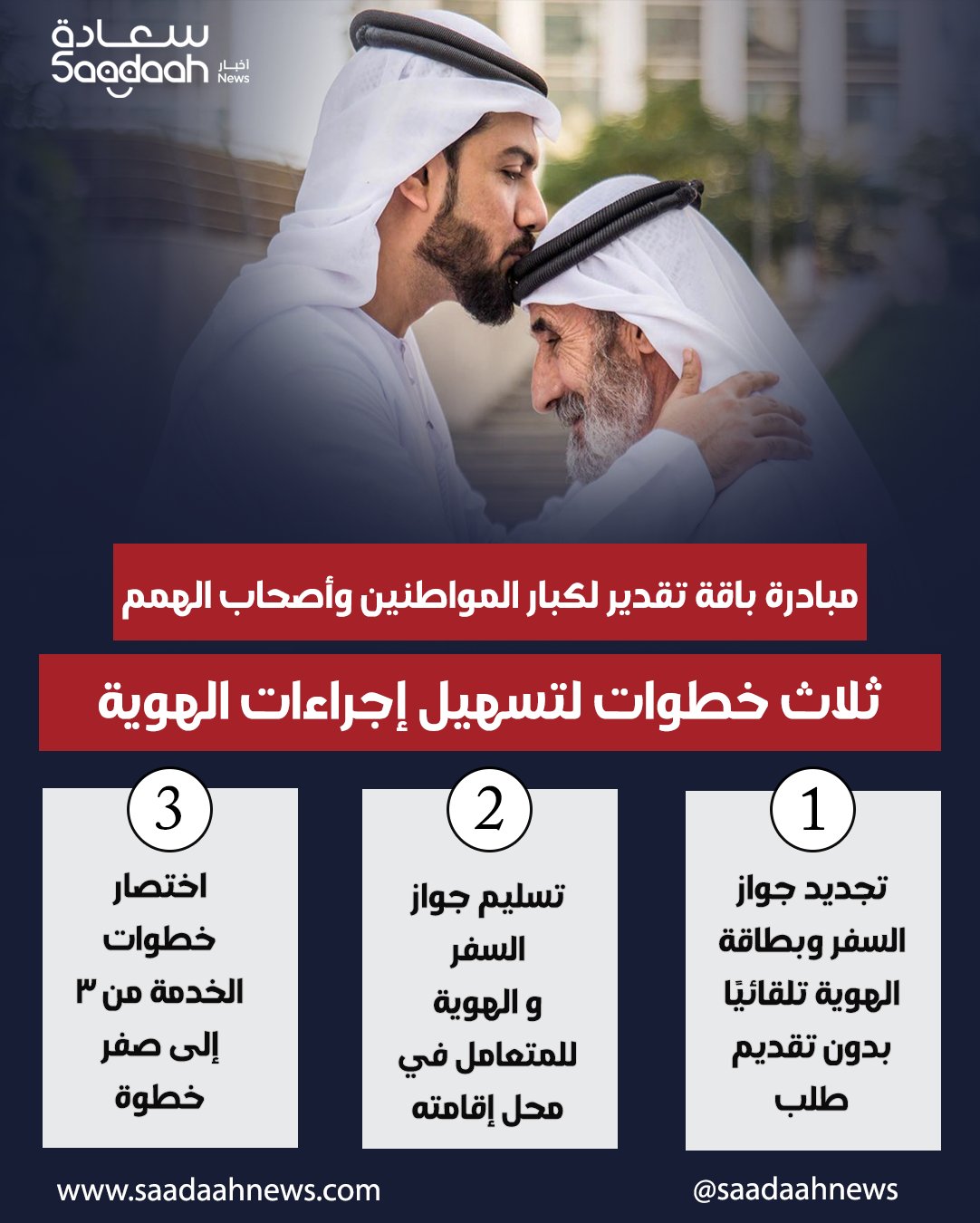 مبادرة جديدة لتسهيل إجراءات الهوية لكبار المواطنين وأصحاب الهمم. #باقة_تقدير 