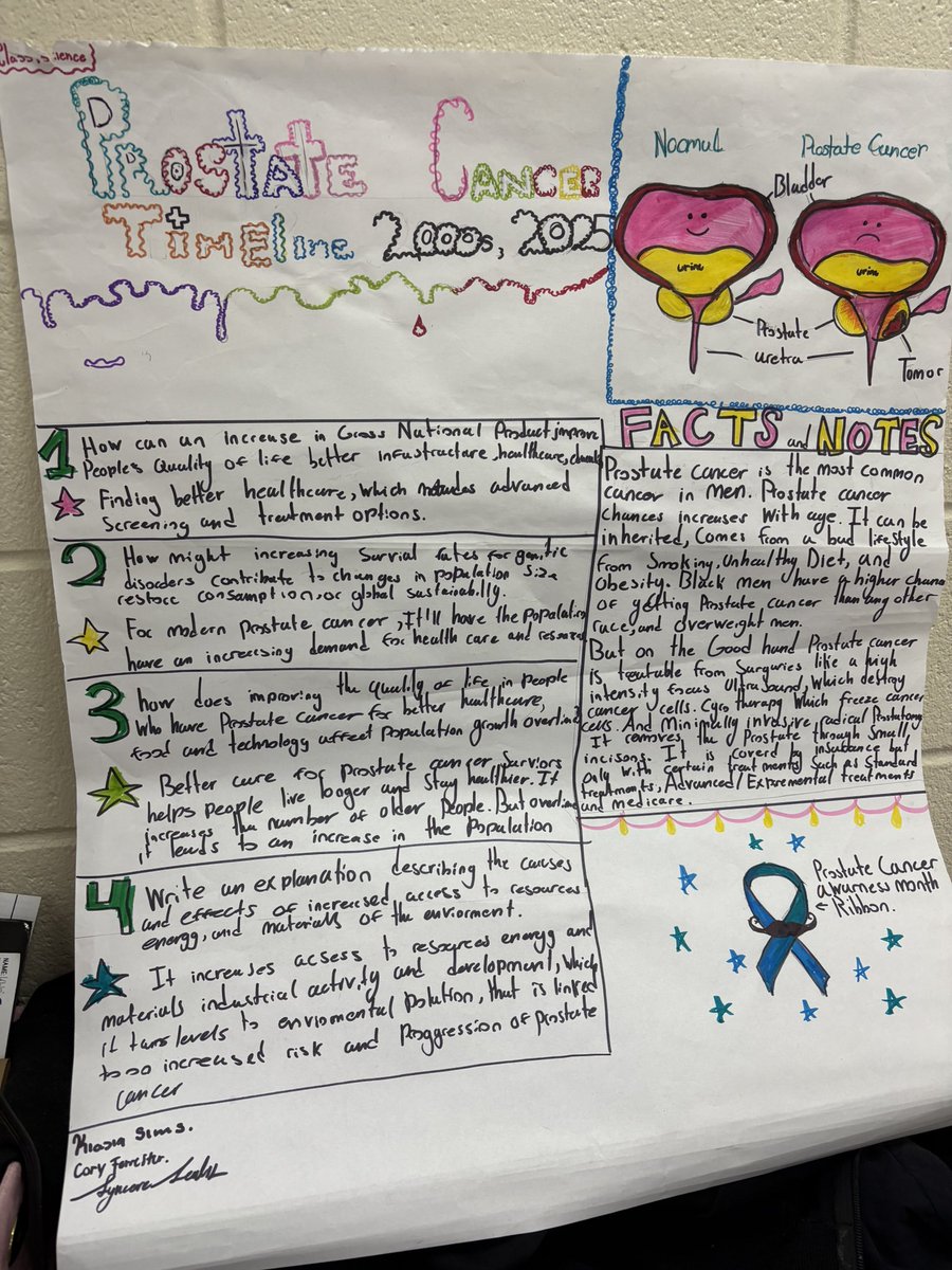 Lithonia High School Science AC tweet media