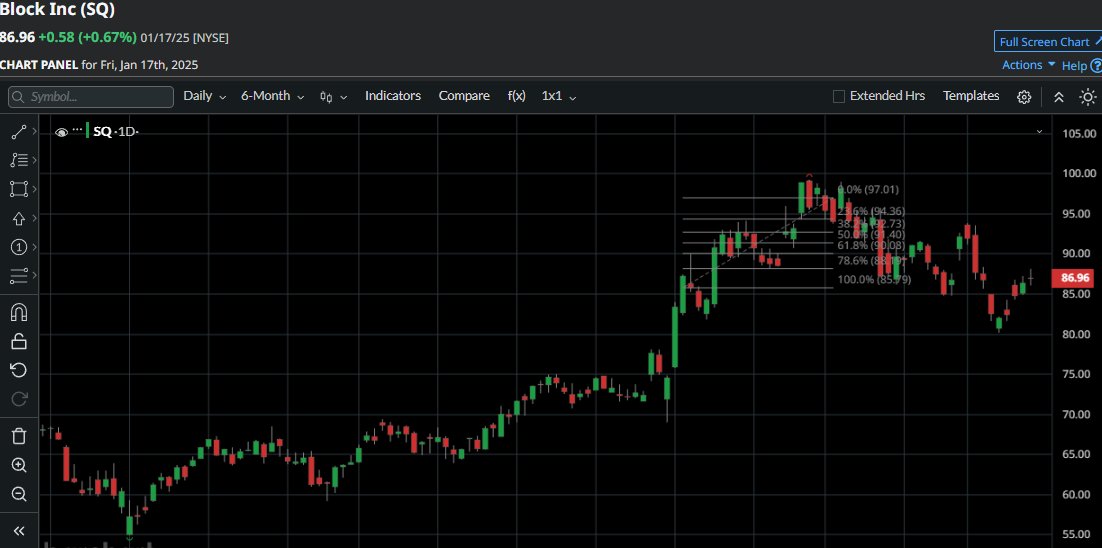 AnthonyGrass86's tweet image. SQ is on momentum watch—fintech can accelerate fast when liquidity hits right after the bell.
If $SQ holds the pre-market base, traders will look for continuation entries early.
 #SQ #Fintech #Momentum #StocksToWatch