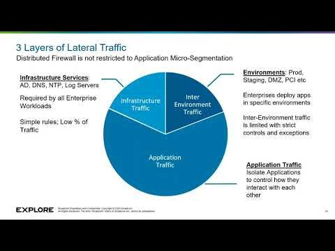 PCgeek2009's tweet image. Security Reference Design for VMware Cloud Foundation [NSLB1836LV] #vExpert dy.si/7CiAk