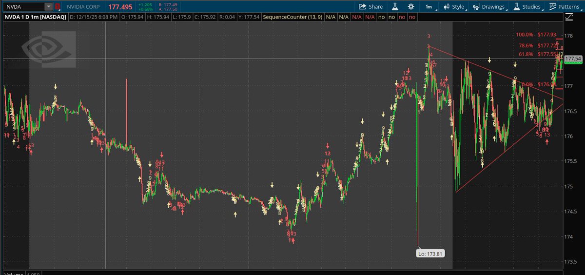 ChartChirp tweet media