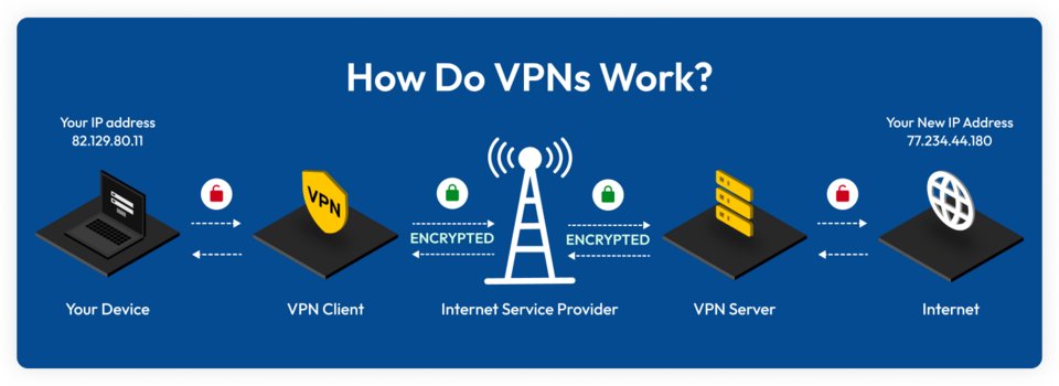 Statsstyret's tweet photo. Lovforslaget om forbud mod VPN'er er ikke trukket tilbage.

Jeg har i dag været i kontakt med Kulturministeriet og de bekræftede over for mig, at lovforslaget stadig er i høring. 

Det fremgår også af Kulturministeriets pressemeddelelse. 

https://t.co/vbbw3OQOBY

Kulturministeriet kunne heller ikke bekræfte eller afkræfte om lovforslagets  §§ 91 ville blive fjernet, eller om det kun var henvisningerne til VPN'er i lovforslagets vejledning, som ville blive fjernet.

Hvis lovforslagets §§ 91 ikke bliver fjernet eller ændret, vil VPN'er og en række andre teknologier stadig blive ulovliggjort. 

#dkpol #dkmedier #censur #ytringesfrihed #overvågning #vpn