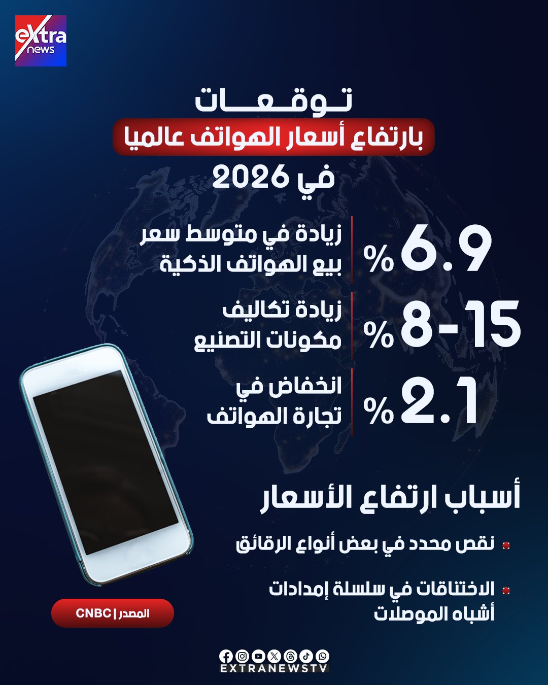 توقعات بارتفاع أسعار الهواتف عالميا في 2026 