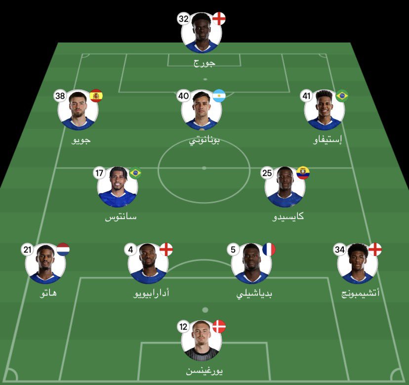 تشكيلة الفرق الليله أمام كارديف سيتي