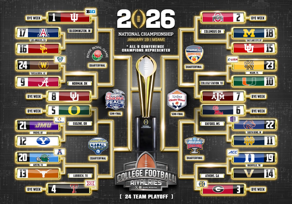 Here is the 24 team FCS style bracket with conference champions added for this year.  This is for fun and I get a lot of requests to see what it would look like.  Don’t take it too serious. Enjoy!