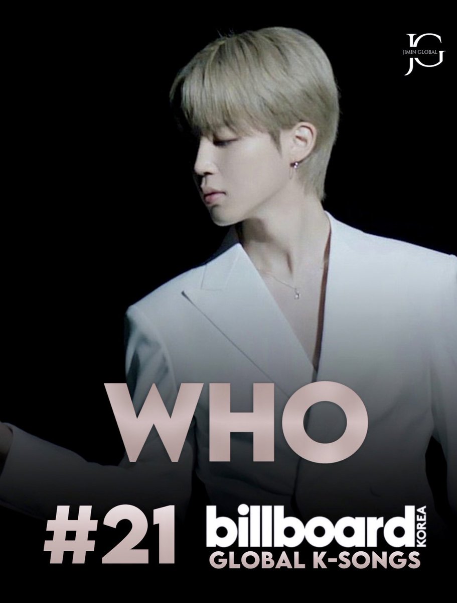 Jimin’s ‘Who’ remains at #21 on this week’s Billboard Korea Global K-Songs Chart!

It has now spent 3 weeks on the chart.

Congratulations, Jimin! 👏