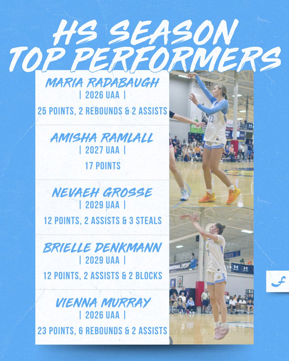 Minnesota Fury AAU tweet media