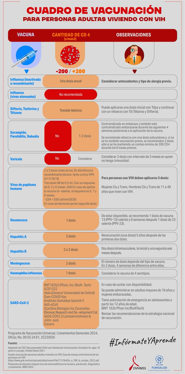 Las personas que viven con VIH tienen un mayor riesgo de complicaciones por influenza y COVID-19.
Mantén tus defensas al día: vacúnate cada año contra influenza y refuerza tu esquema contra COVID en tu unidad de salud.
Cuidarte es parte del tratamiento. #InformateYActua  #VIH
