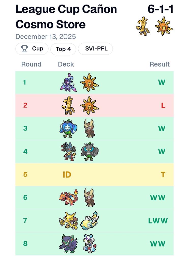 Una vez recuperada la deck box, dejo por aquí mi lista ganadora del Cup de Cañón Cosmo Store, así como los pairings.

Contento con la elección de Lopunny, tanto como respuesta a counters del deck, como por la ayuda al cerrar determinadas partidas sin necesidad de muchas energías.