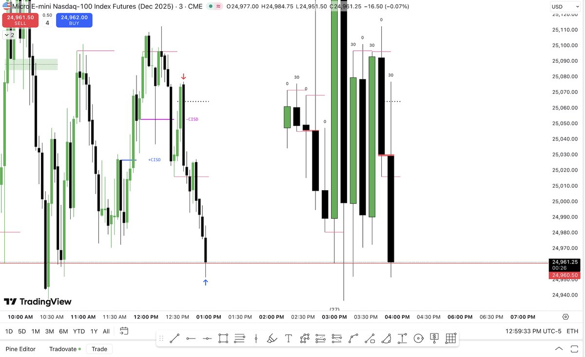 Zero drawdown $MNQ trade 🎯