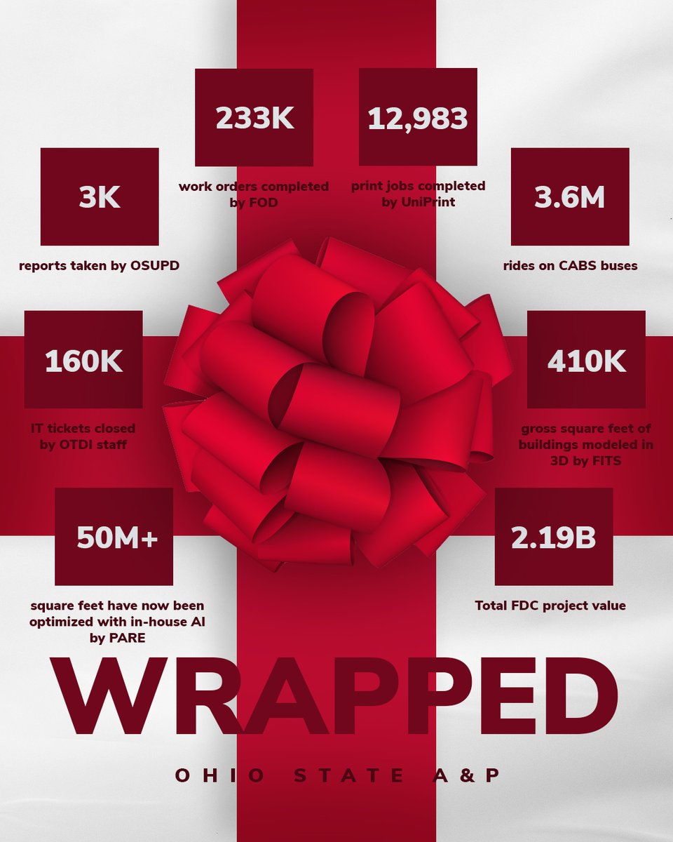 A look back at 2025 for A&amp;P. Let's hear it for the staff who keep the city of Ohio State running 24/7/365! 👏