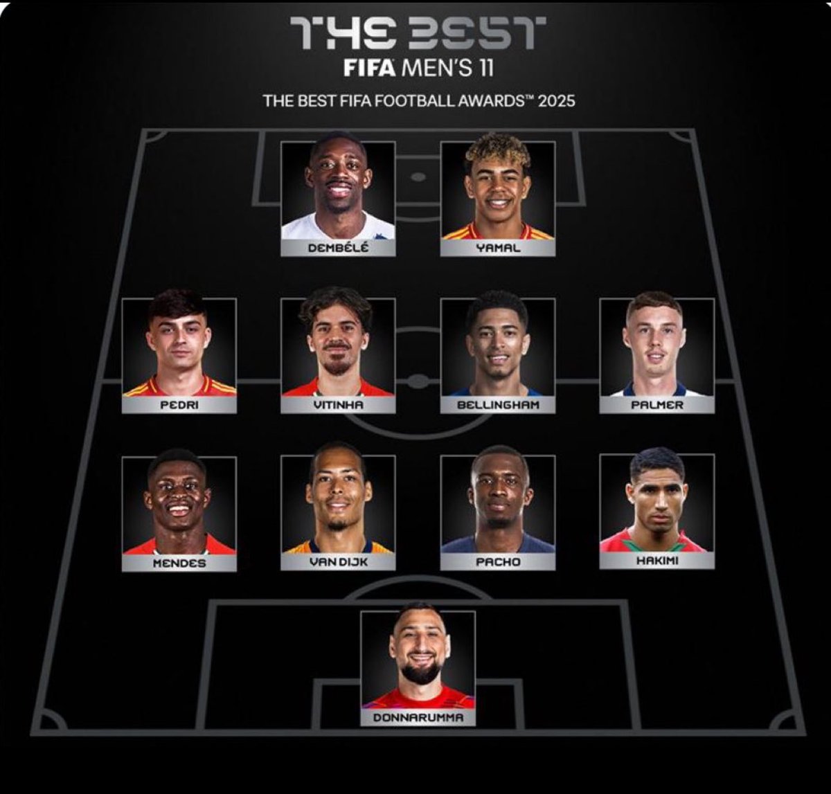 Los más cuestionables son Palmer y Bellingham. Faltó Raphinha que se paseó en todos lados y Mo Salah en Inglaterra hizo un campañon histórico.

Del resto, me gustó más Saliba que Van Dijk pero le falta ganar algo al Arsenal.

¡William Pacho 🇪🇨 sigue revalorizándose!