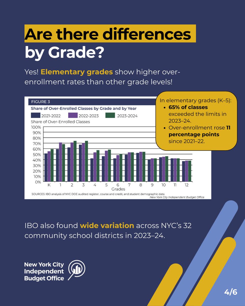 NYC Independent Budget Office tweet media