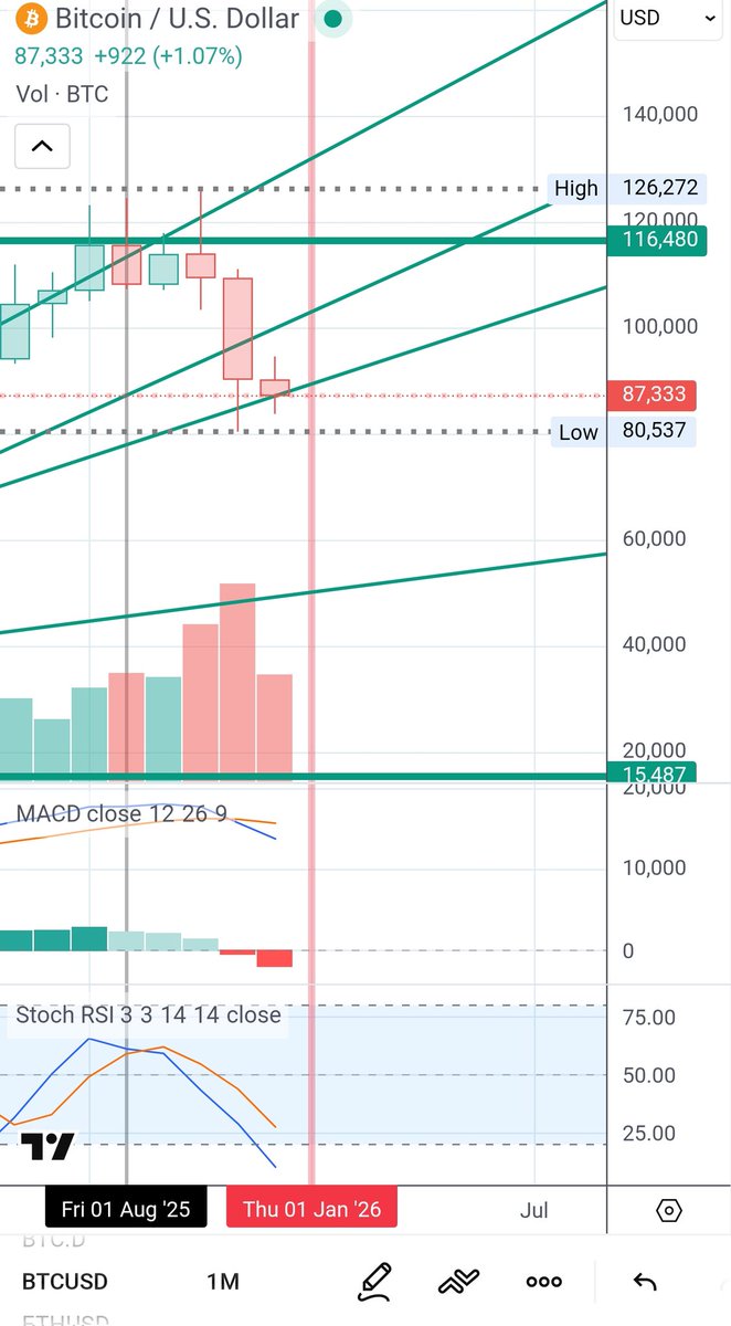 Wiicredik tweet media