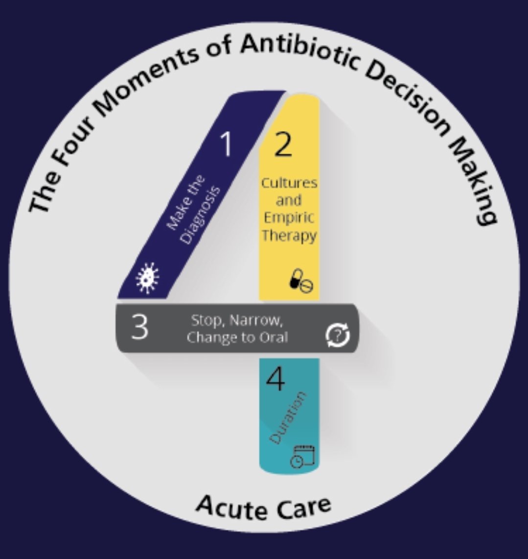 Antibiotic Steward Bassam Ghanem 🅱️C🆔🅿️🌟 tweet media
