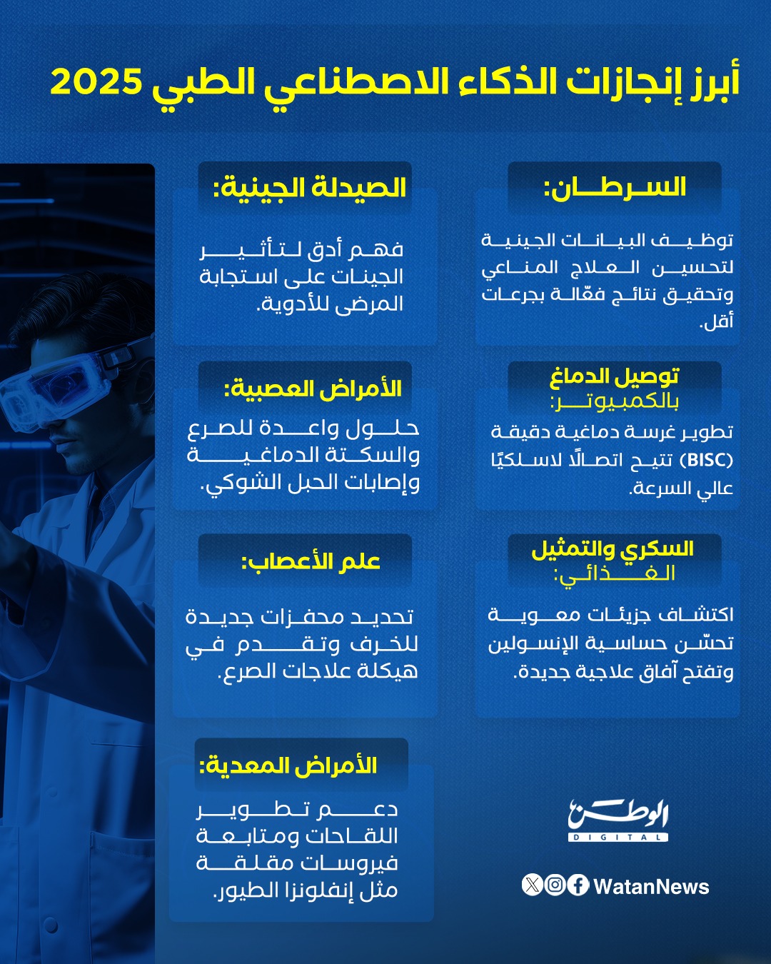 إنفوغرافيك.. أبرز إنجازات الذكاء الاصطناعي الطبي 2025 