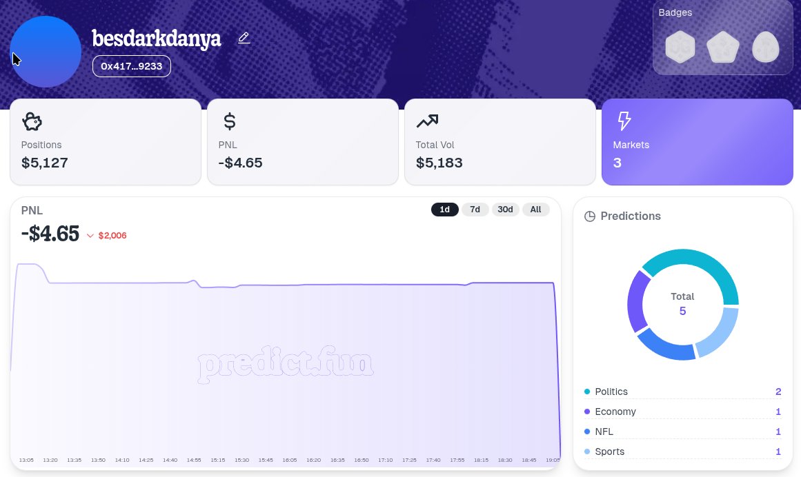 Did you skip <a href="/Polymarket/">Polymarket</a> or <a href="/Lighter_xyz/">Lighter</a>? 👀
Those were life-changing for many early users, including me.

<a href="/predictdotfun/">predict.fun</a> just launched today and already shows strong metrics.
Start using it now to be one of the first users and get a huge advantage over those who join weeks or