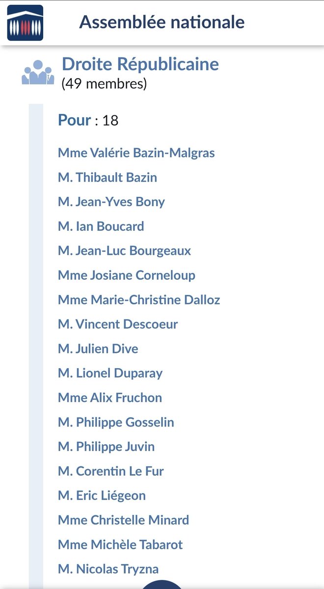 Tino_Bourse's tweet photo. Voici les noms des politiques dits de la droite républicaine (le parti de la France qui travaille, de la France qui se lève tot) qui viennent de voter la hausse de la CSG sur les comptes titres, les PEA et sur tous les dividendes des petits entrepreneurs. 

La flat taxe passe donc à 31.4% soit une hausse de près de 5%.