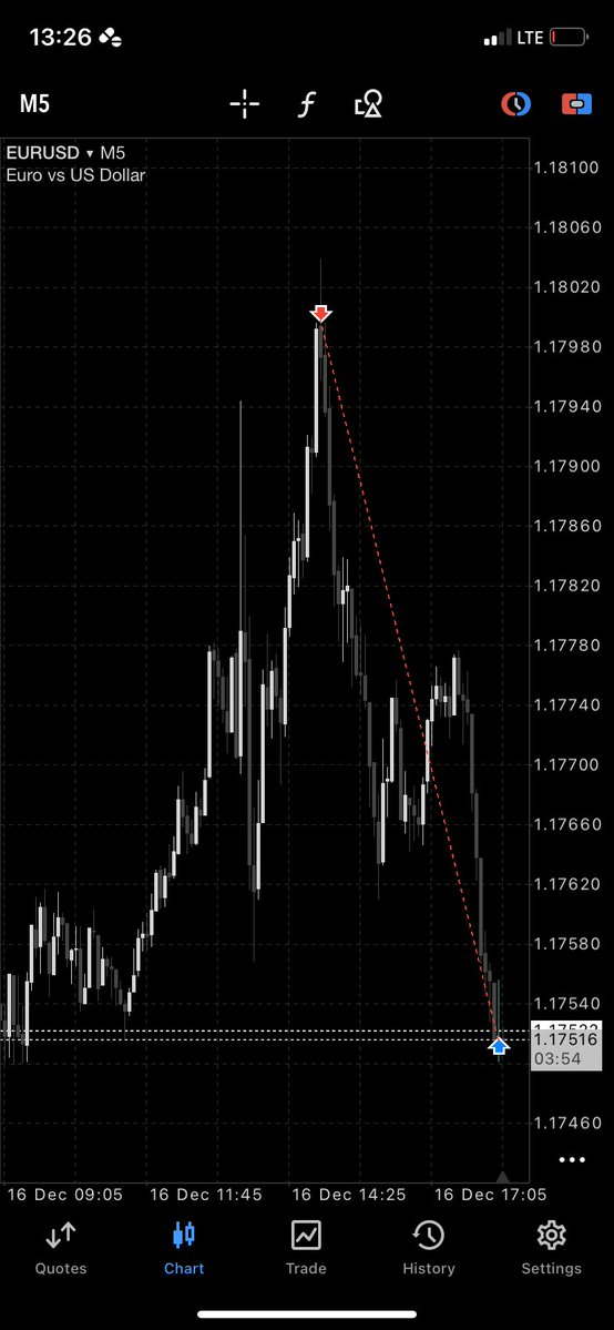 txmbaaa's tweet image. Anything wey float your boat, jejely dey row my boat.. $eurusd