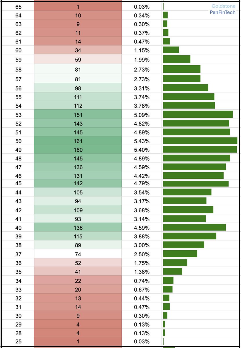 Dr Tony Goldstone tweet media