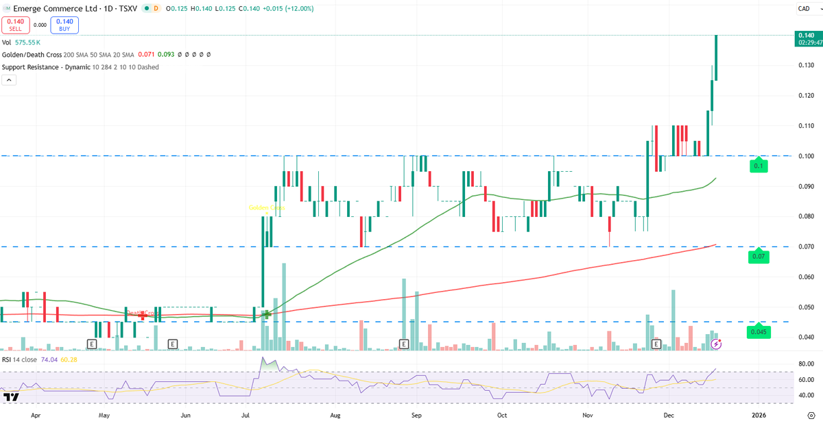 Wolf Of Oakville tweet media