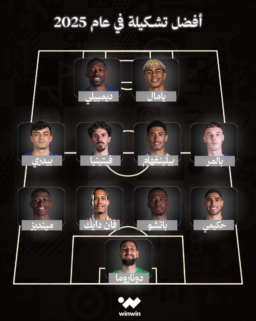 التشكيلة المثالية في العالم لعام 2025. برأيكم، من اللاعب الذي لا يستحق التواجد في التشكيلة؟ 