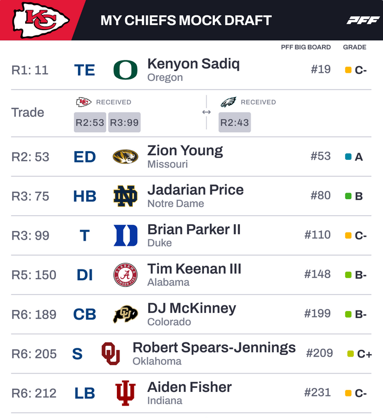 Conner Christopherson tweet media