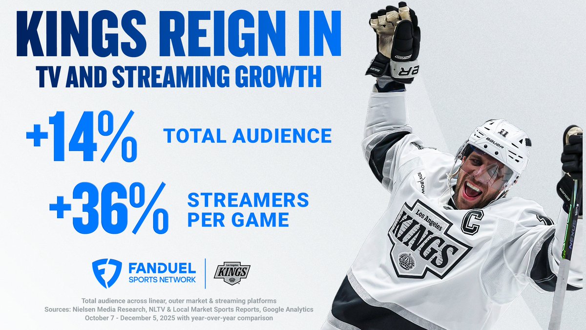 PR on FanDuel Sports Network tweet media