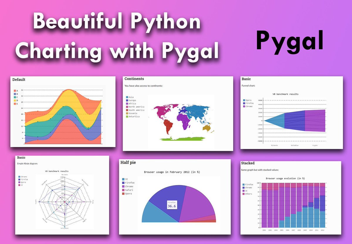 JoachimSchork's tweet image. Transform your data into interactive and easily embeddable visualizations with Pygal! This versatile Python package makes creating beautiful SVG (Scalable Vector Graphics) charts easy and intuitive.

Whether you're a data scientist, analyst, or just a data enthusiast, Pygal…