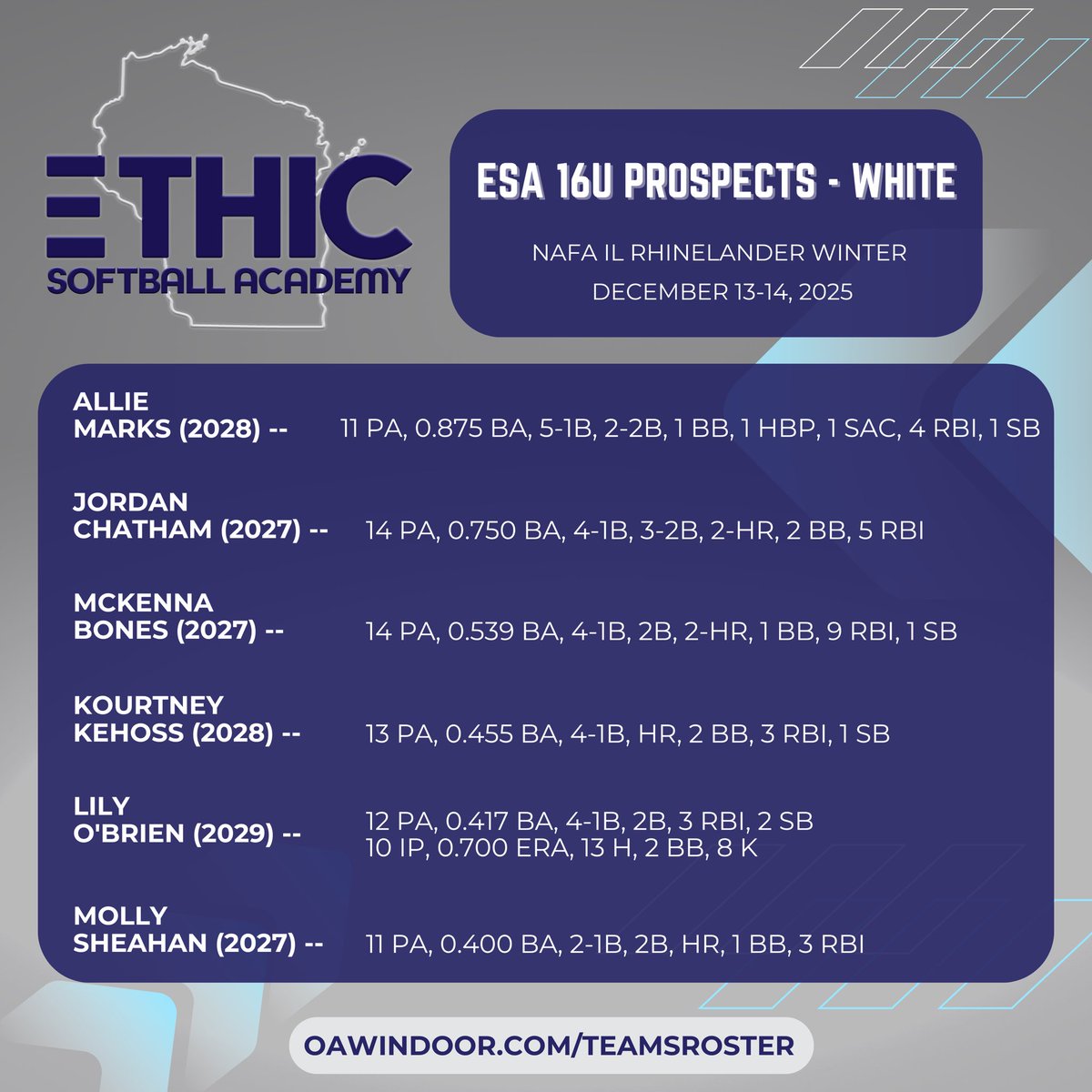 Ethic Softball Academy tweet media