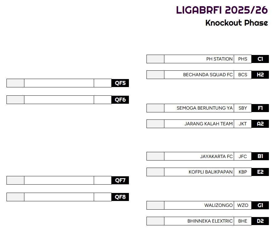 Battle Royale FPL Indonesia tweet media