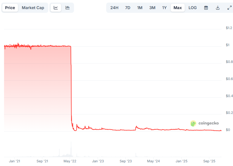 Leonardo tweet media