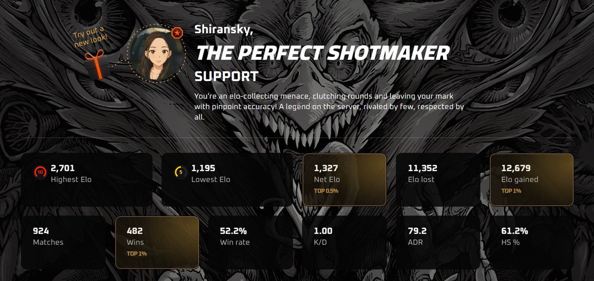 I’ve started playing faceit February this year. 
Never believed I’ll be where I am today, having a team, training hard, grinding elo. 
Thank you for making it possible Faceit. 

Grind to 3k starting 2026 :)