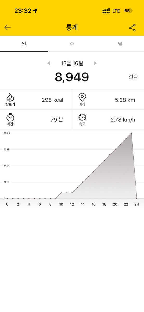 Nomad시드 tweet media