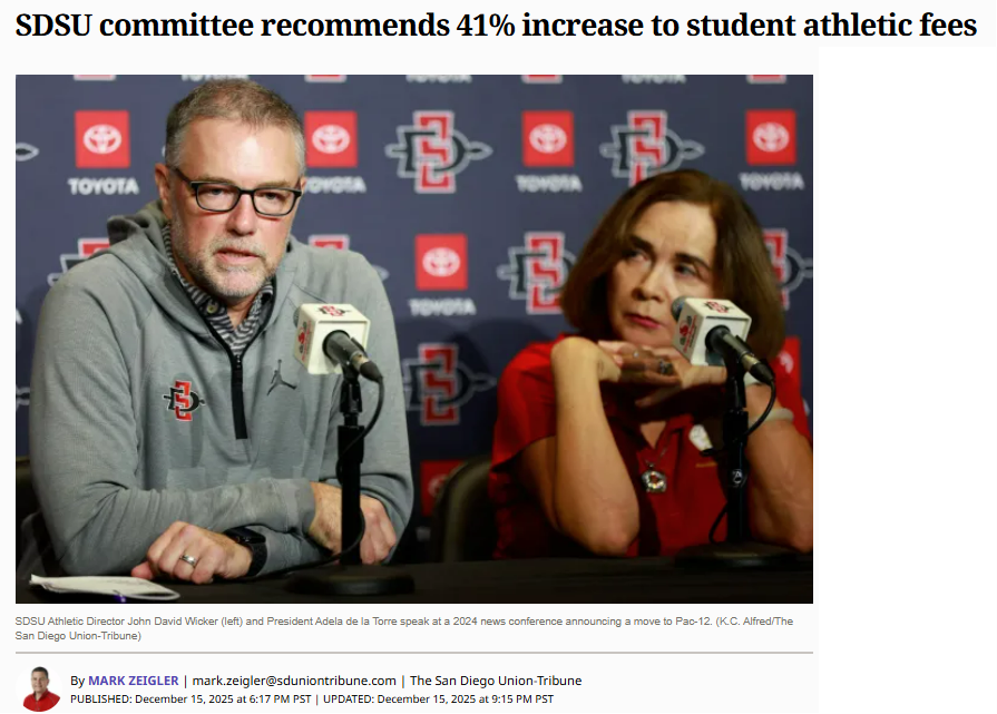 sdcta's tweet photo. Like the city of #SanDiego, #SDSU is raising fees in a less than fully transparent manner.

SDSU and the city are also dealing with deficits.

“The College Athletics Database also shows a $29.1 million deficit by SDSU’s athletic department in 2024 and some of Division I’s highest debt at $282 million – presumably from building Snapdragon Stadium – despite not having access to the television riches of a power conference.”

https://t.co/atgtpoccno