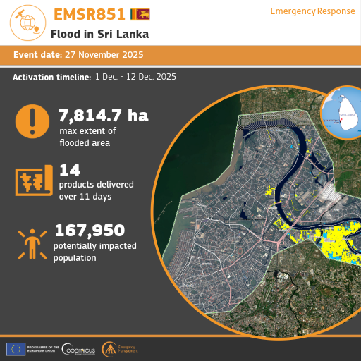 CopernicusEMS's tweet photo. ๐#EMSR851 update โ Sri Lanka๐ฑ๐ฐ
On 27 Nov, cyclone #Ditwah brought heavy rains to Sri Lanka, causing floods and landslides.
๐ฐ๏ธ Our #MappingTeam identified 10,344 built-up structures and 523.3 km of roads affected across 9 areas of interest.
๐https://t.co/2LuTzJTUAU https://t.co/VTUjT5Mbd3