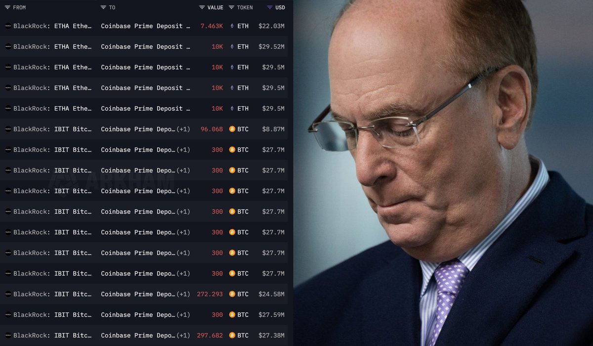CryptoNobler's tweet photo. 🚨 BREAKING

BLACKROCK JUST STARTED AGGRESSIVELY DUMPING ALL THEIR CRYPTO AT THE U.S. MARKET OPEN.

THEY ARE NON-STOP SELLING MILLIONS OF $ETH AND $BTC EVERY FEW MINUTES.

WHAT’S GOING ON?? https://t.co/eOdJlyCpey