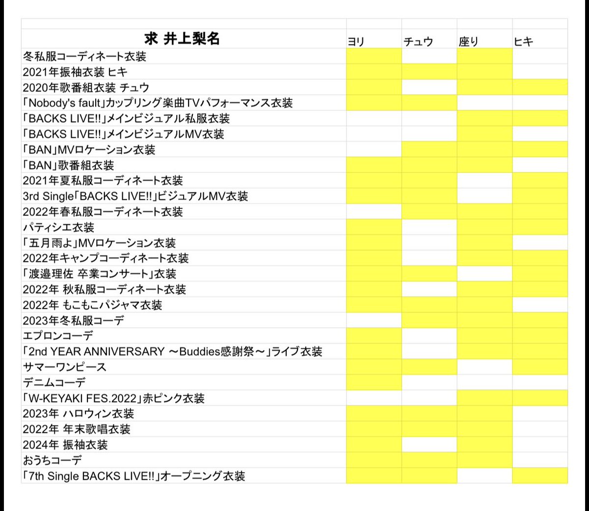 お好み焼き🫠　トレ専用垢 tweet media