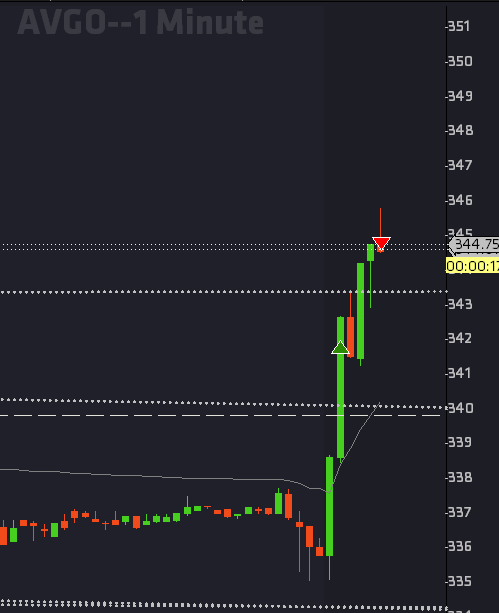 In choppy markets, scalping is a great fallback $AVGO
